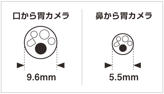 3.体への負担が少ない