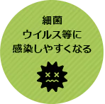 殺菌、ウイルス等に感染しやすくなる